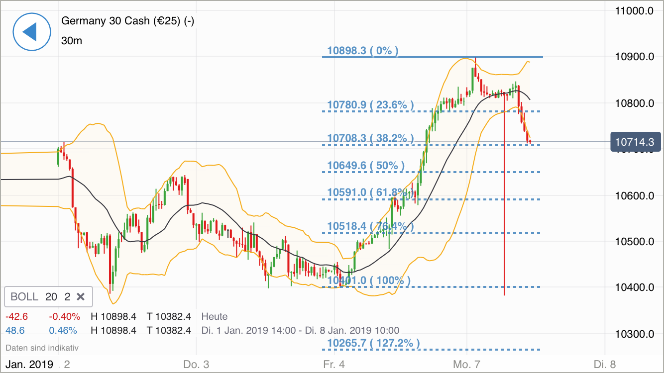Krofitime Trading 1090425