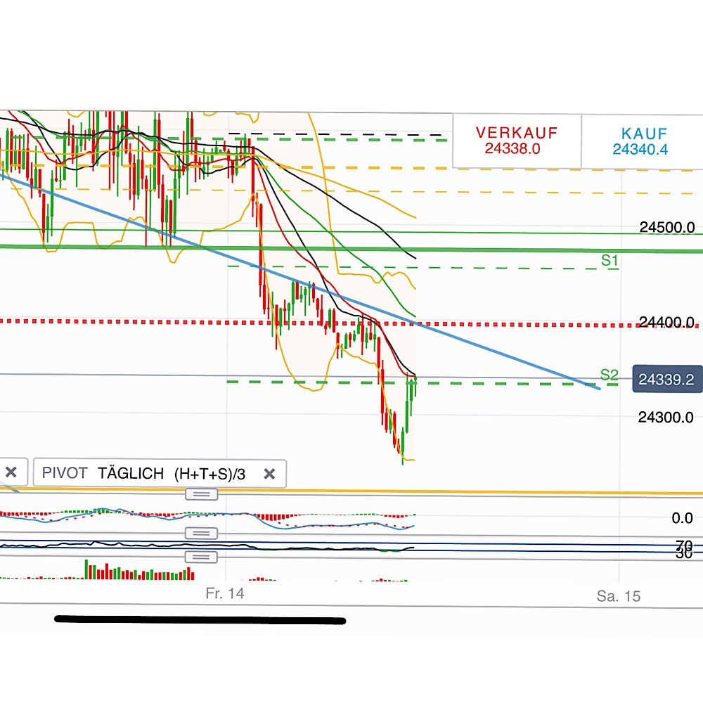 2018 QV-GDAXi-DJ-GOLD-EURUSD-JPY 1087686