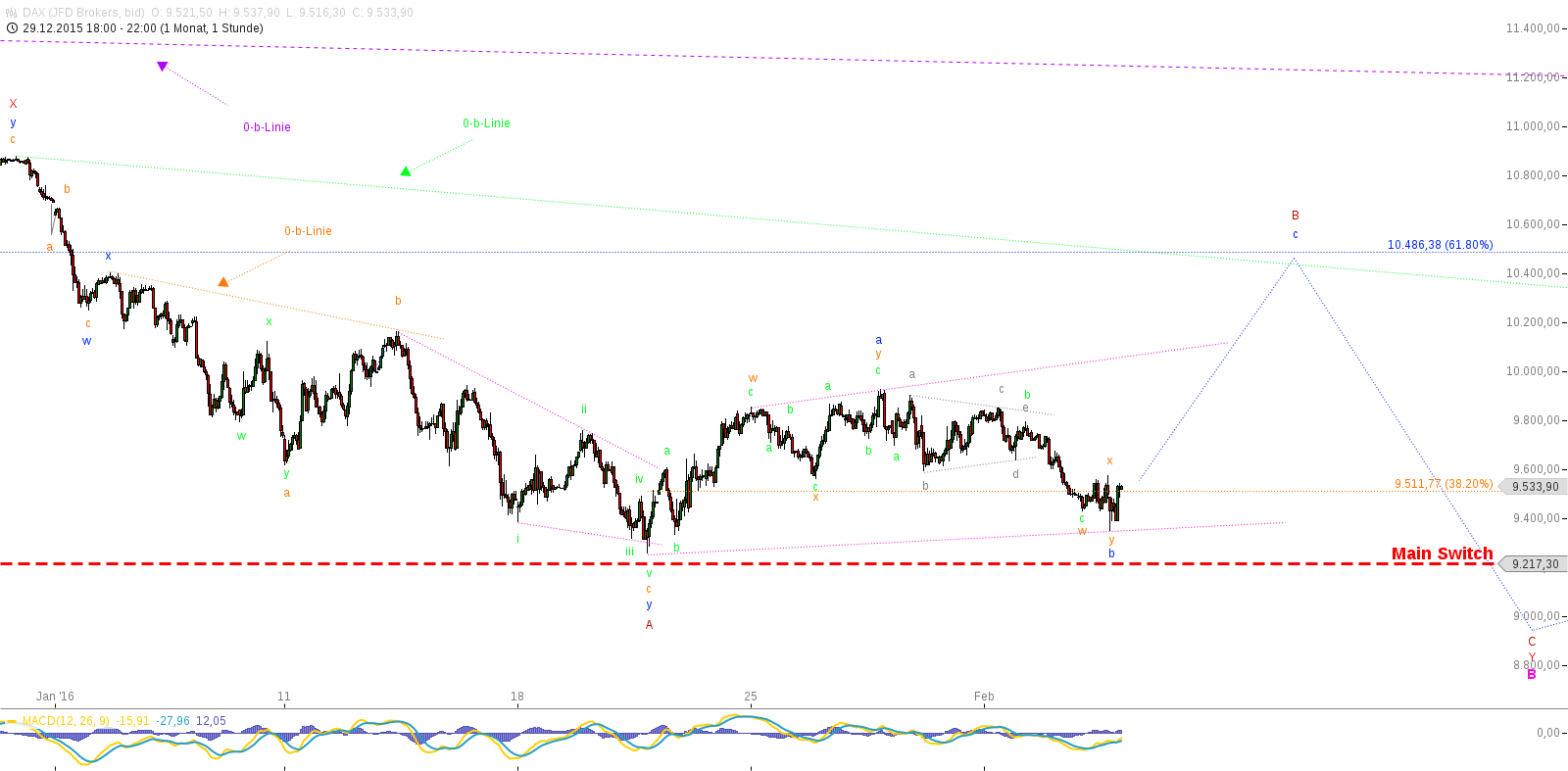 QuoVadisDax - das Original - Nachfolgethread 891075