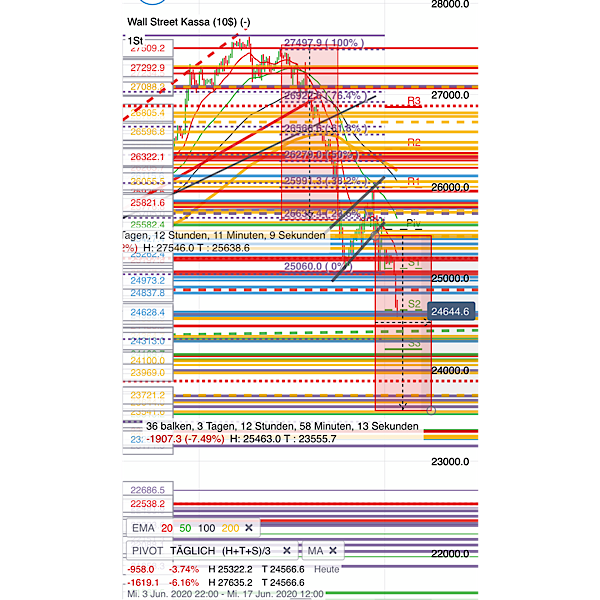 2020 QV-GDAXi-DJ-GOLD-EURUSD-JPY 1184798