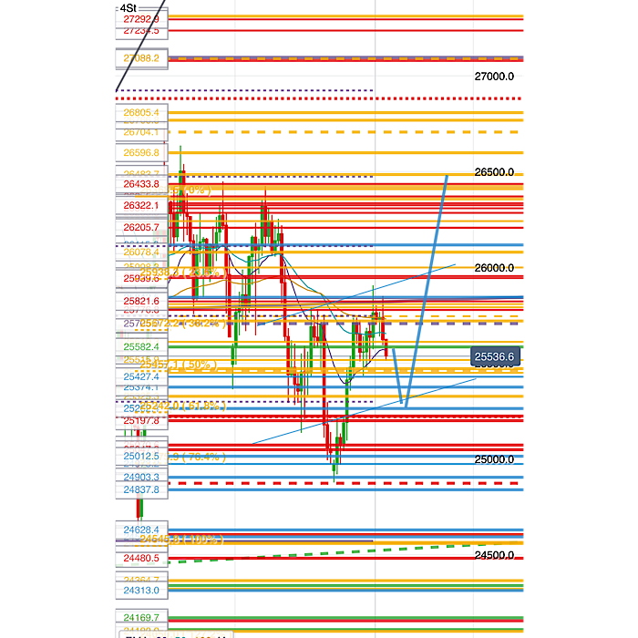 2020 QV-GDAXi-DJ-GOLD-EURUSD-JPY 1188413