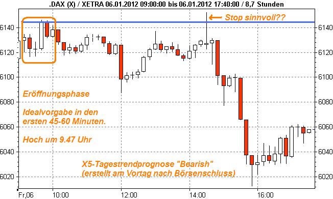 Quo Vadis Dax 2012 - Krise ohne Ende? 474278