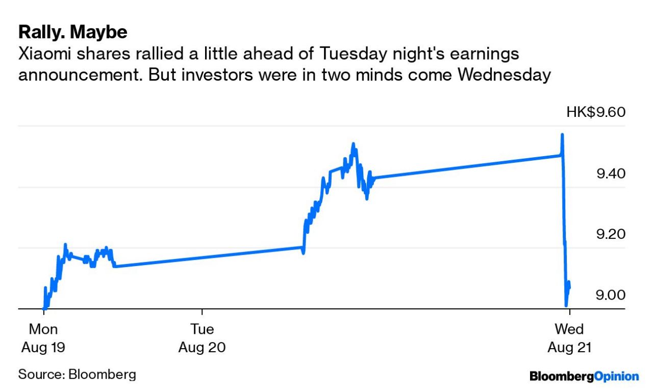Xiaomi - Gute Produkte! 1130148