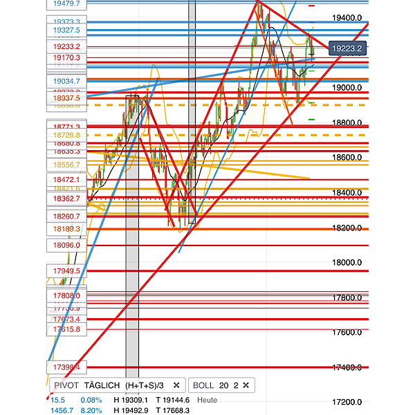 2024-QV-GDAXi-DJ-GOLD-EURUSD-JPY 1451295