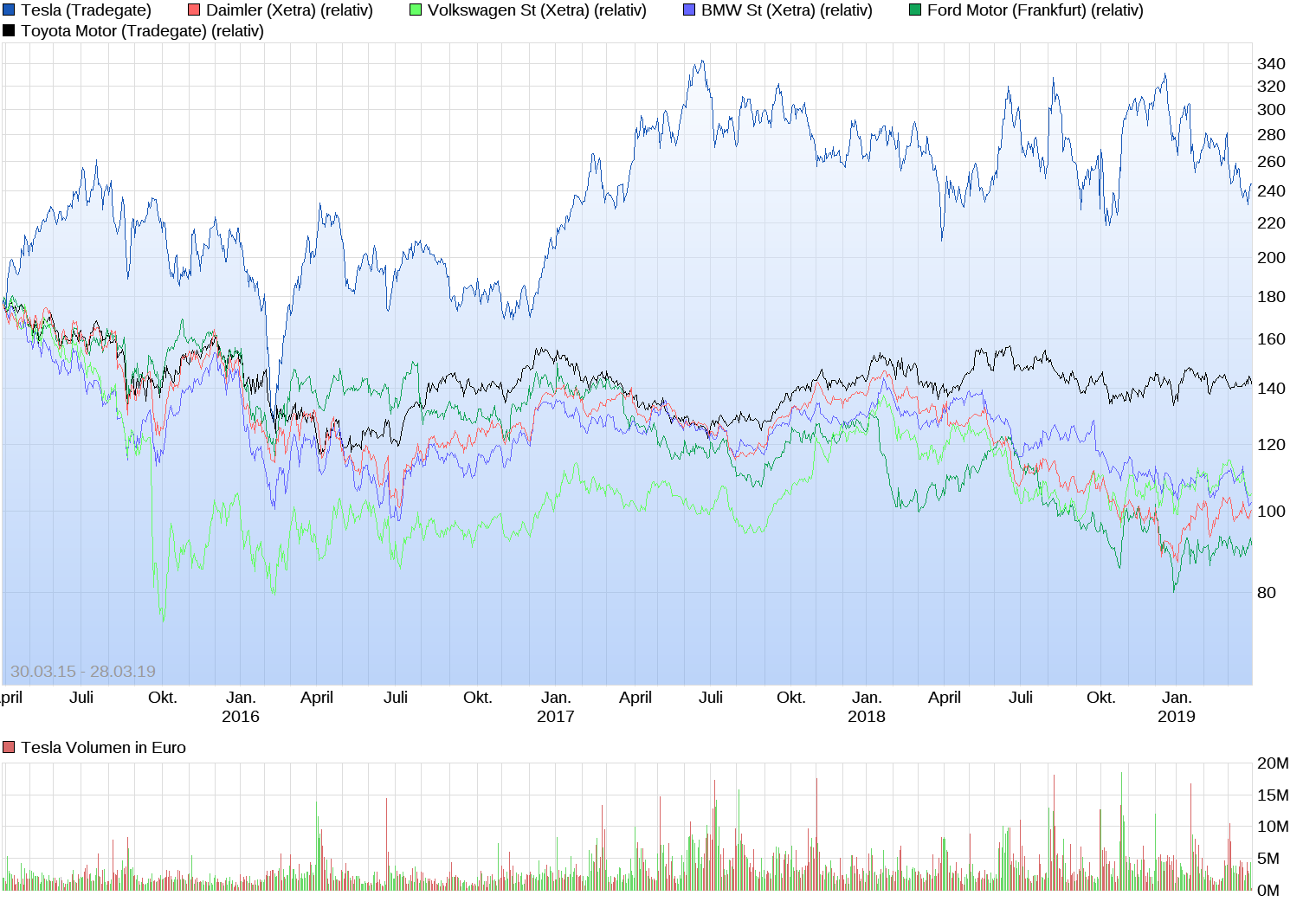 Tesla Model S 22-Jun-2012 die CHANCE 1104092