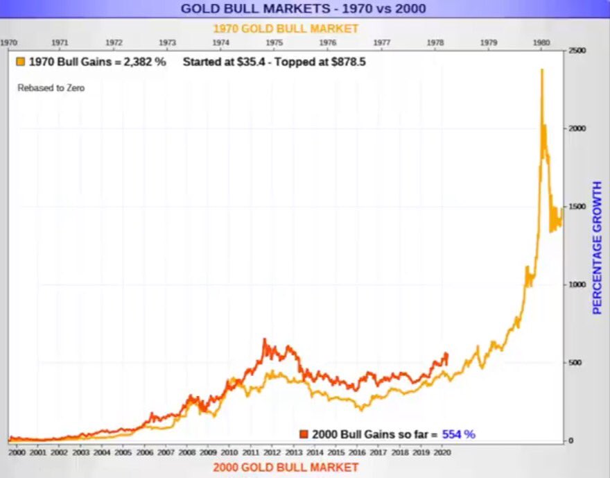 Die besten Gold-/Silberminen auf der Welt 1266659