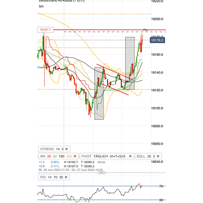 2024-QV-GDAXi-DJ-GOLD-EURUSD-JPY 1436394
