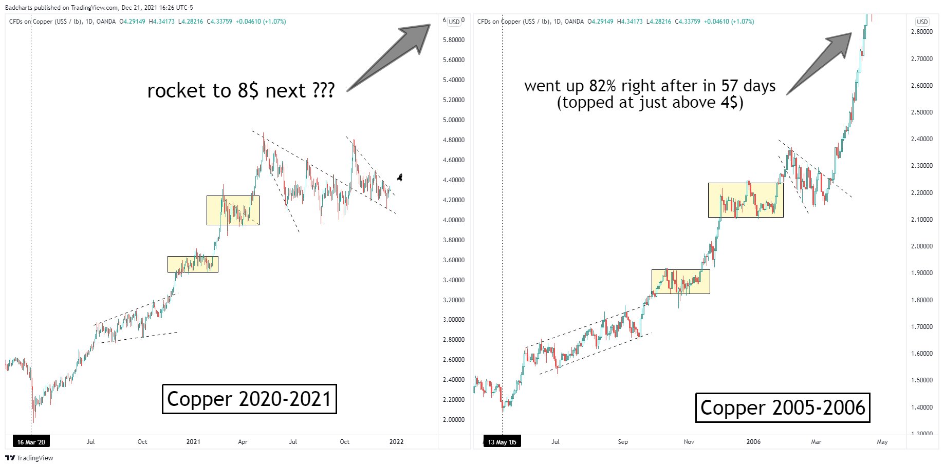 Die besten Gold-/Silberminen auf der Welt 1289972