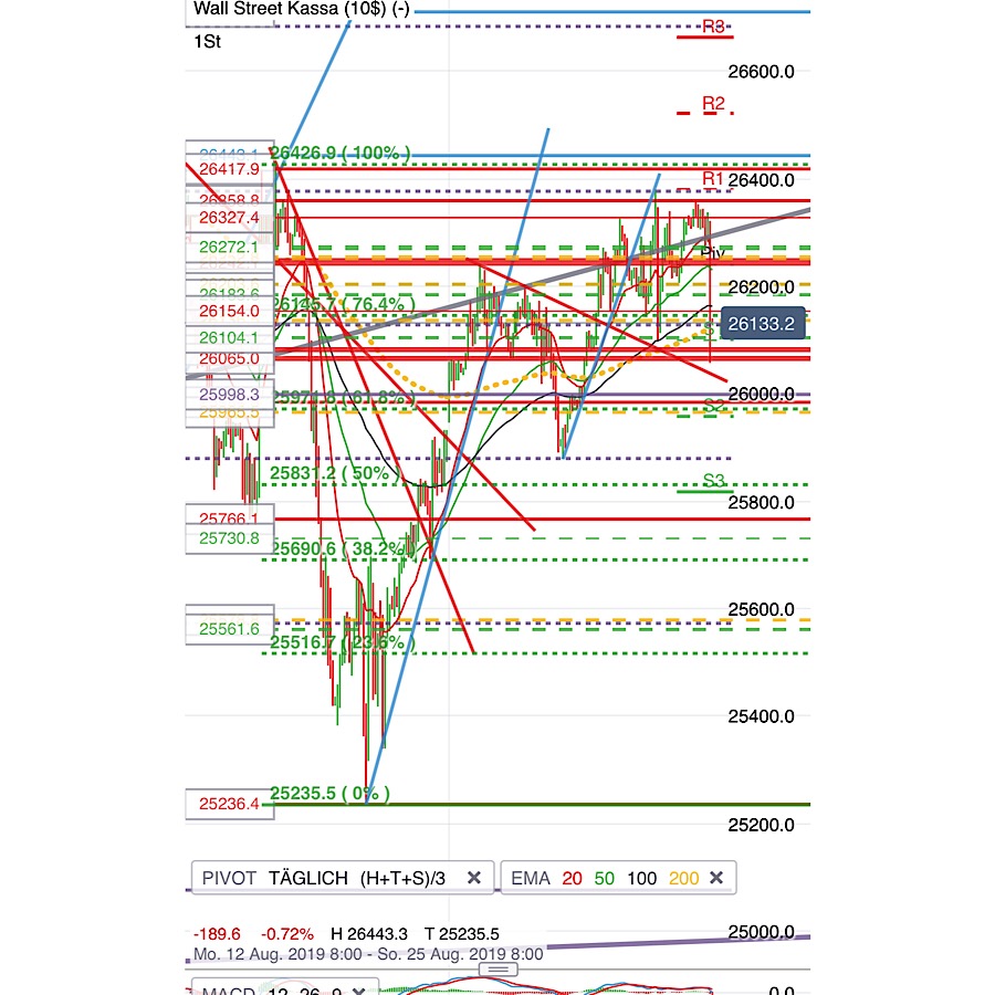 2019 QV-GDAXi-DJ-GOLD-EURUSD- JPY 1130275