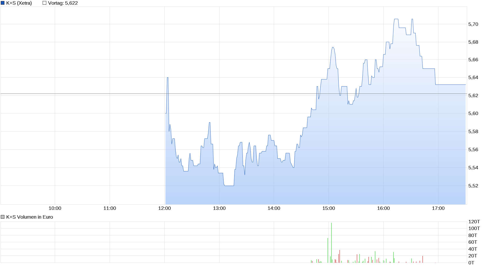 K+S wird unterschätzt 1188518