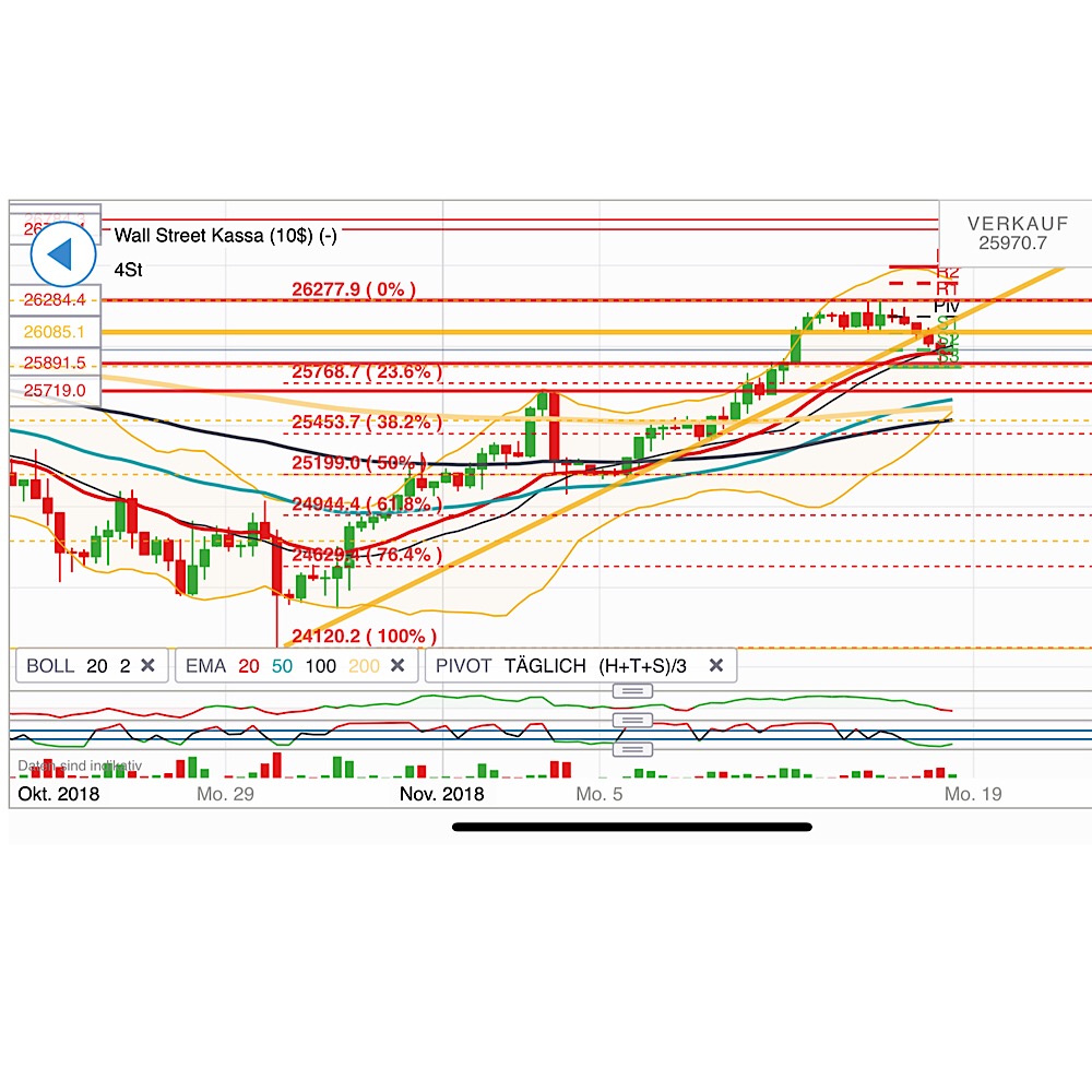 2018 QV-GDAXi-DJ-GOLD-EURUSD-JPY 1082451
