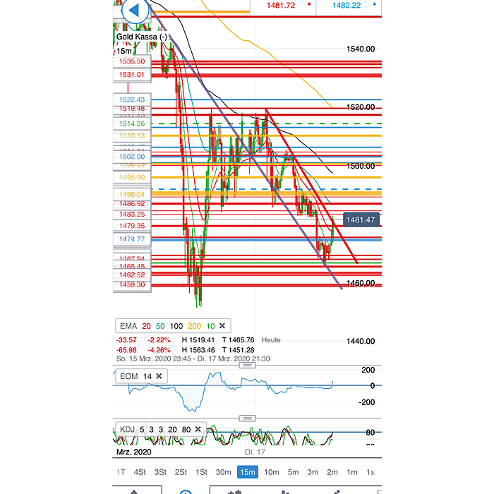 2020 QV-GDAXi-DJ-GOLD-EURUSD-JPY 1167026