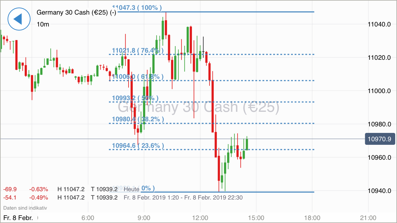 Krofitime Trading 1095747