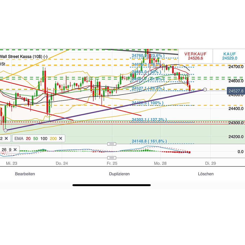 2019 QV-GDAXi-DJ-GOLD-EURUSD- JPY 1093573