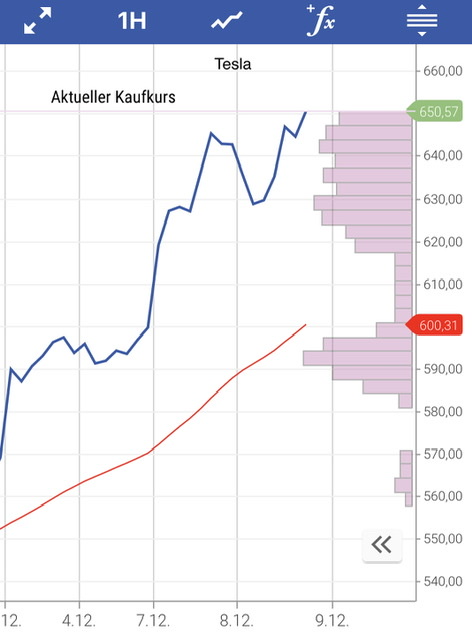 Börse ein Haifischbecken: Trade was du siehst 1218542