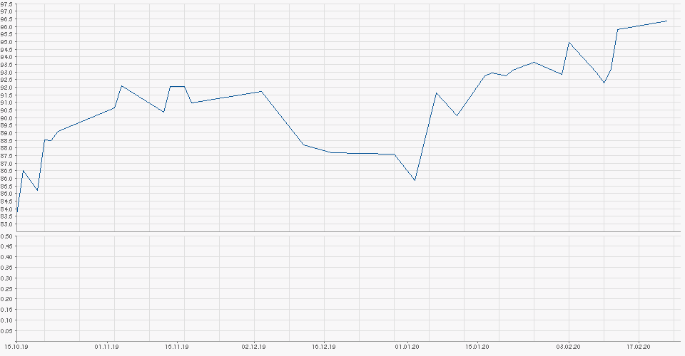 Meine Wirecard-Gewinne - Thread! 1162143