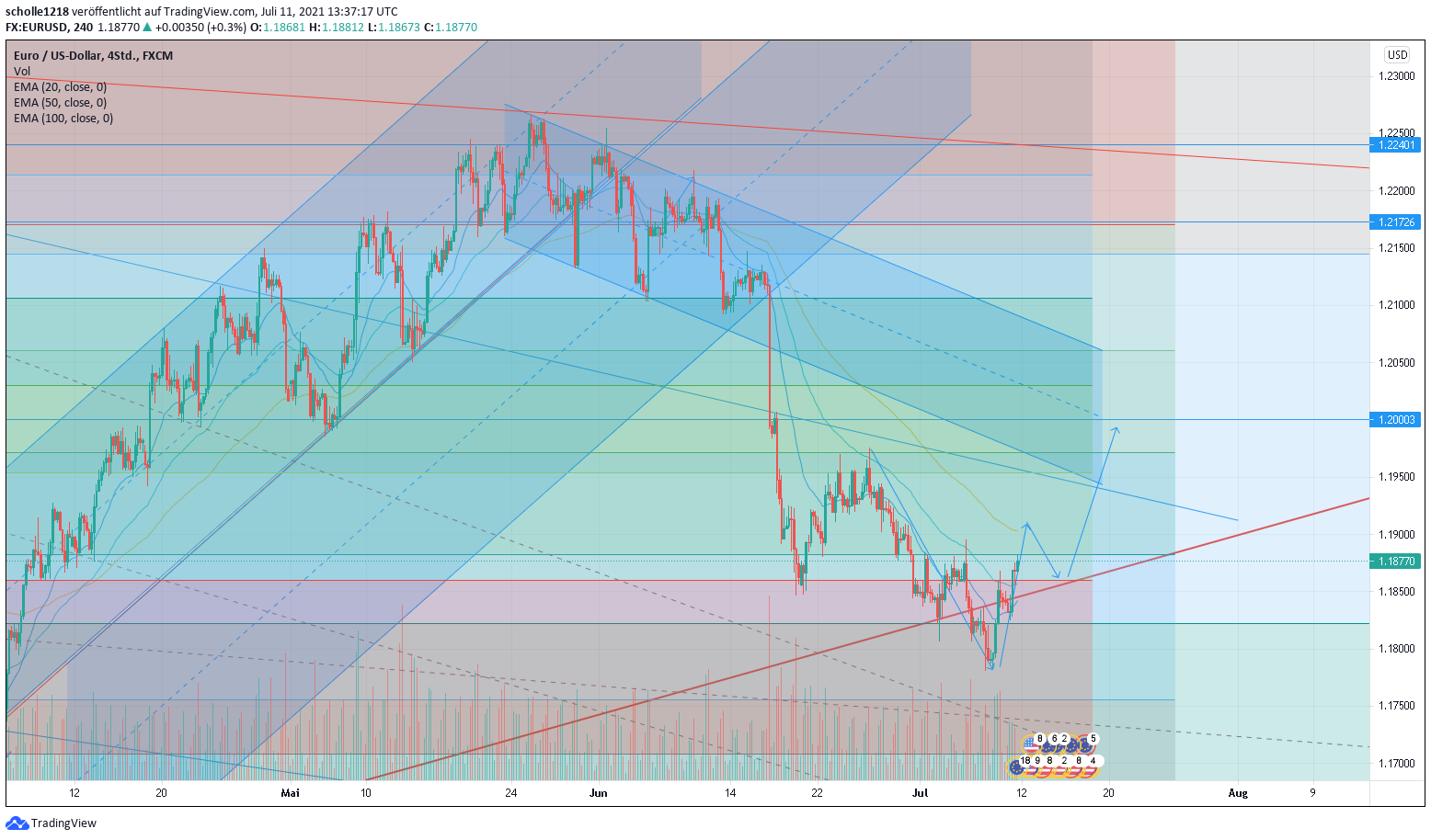 2021 QV-GDAXi-DJ-GOLD-EURUSD- JPY 1263125