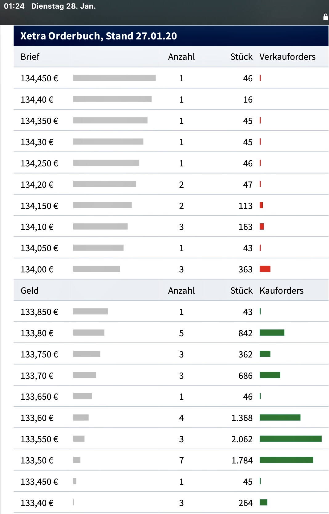 Wirecard 2014 - 2025 1156132