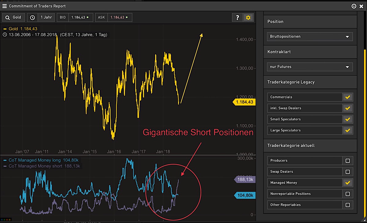 Barrick Gold 2.0 1070023