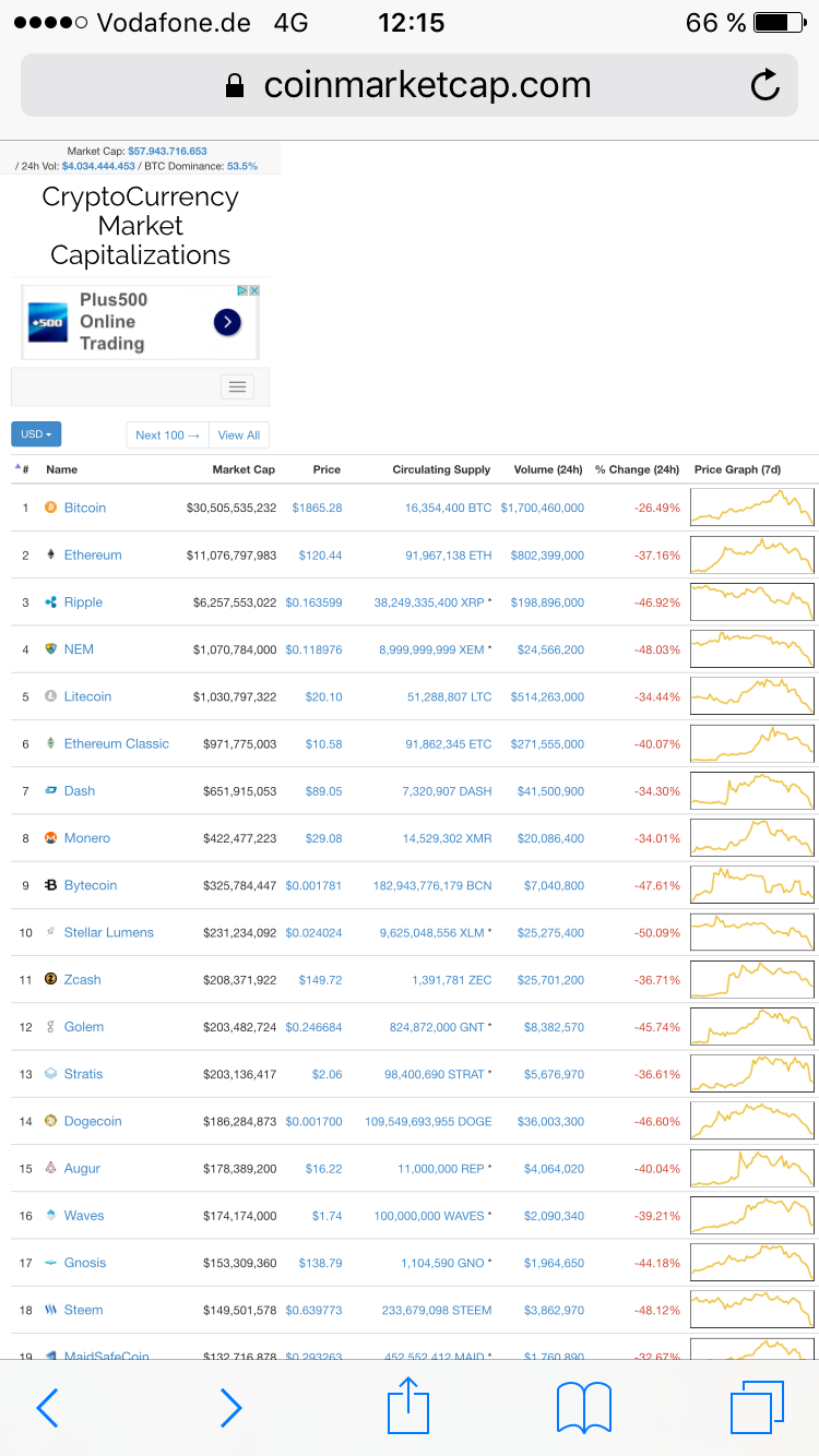 Bitcoins der nächste Monsterhype steht bevor! 1166350