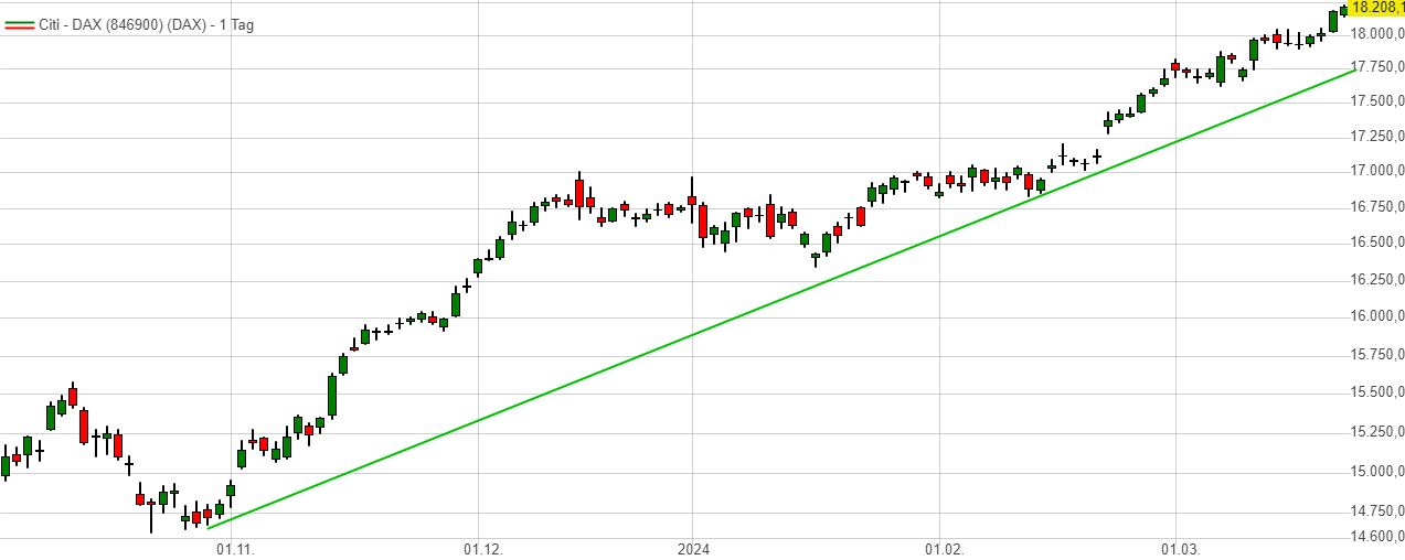 Rächers..long wie short..alternativloses Trading:) 1421332