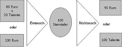 Wenn das Gold redet, dann schweigt die Welt! 242697