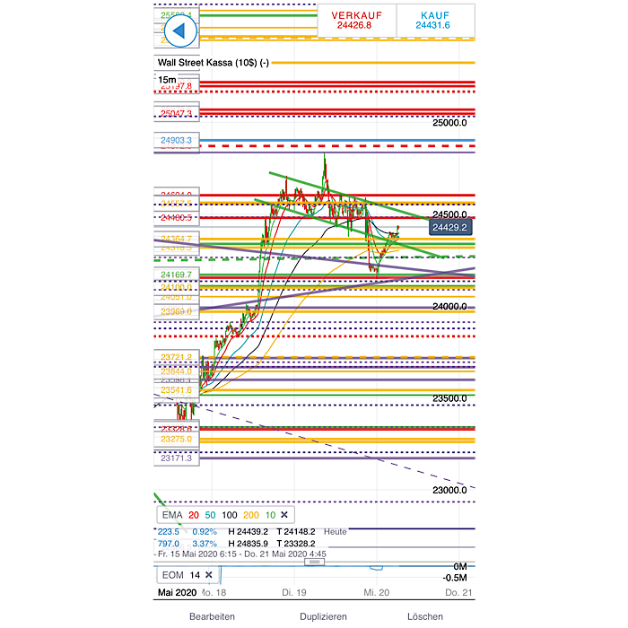 2020 QV-GDAXi-DJ-GOLD-EURUSD-JPY 1179455