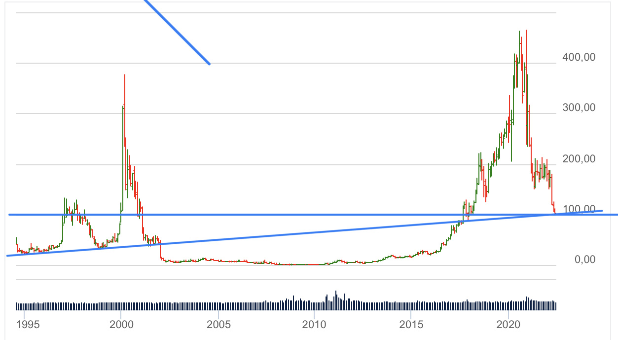 Cyberpunk 2077 die Chance CD Projekt 1318615