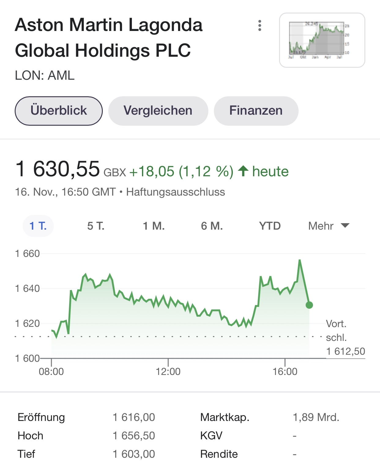 Aston Martin (WKN A2QJD4) 1284293