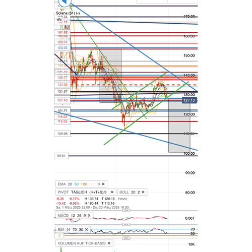 QuoVadisDax - das Original - Nachfolgethread 1474771