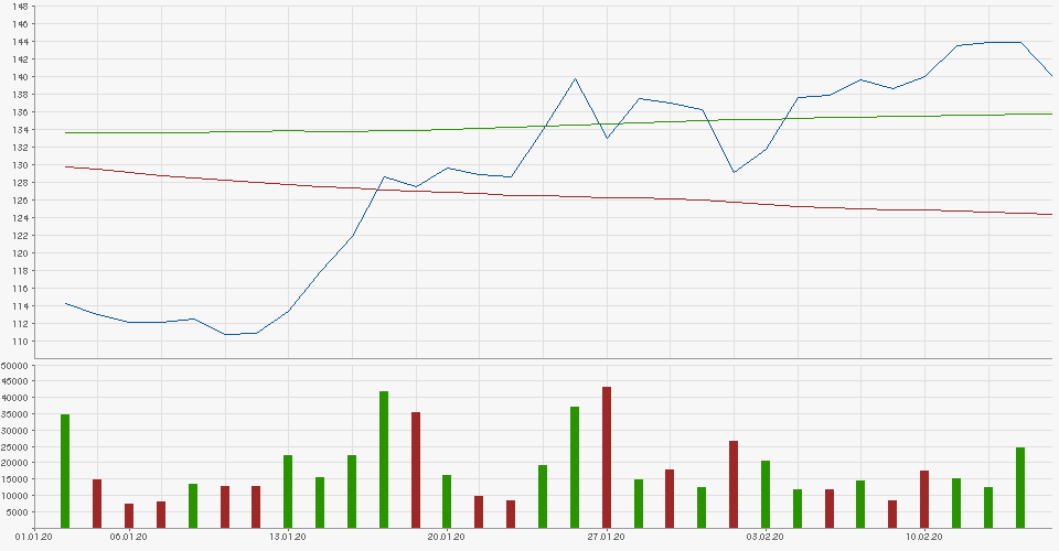 Meine Wirecard-Gewinne - Thread! 1160066