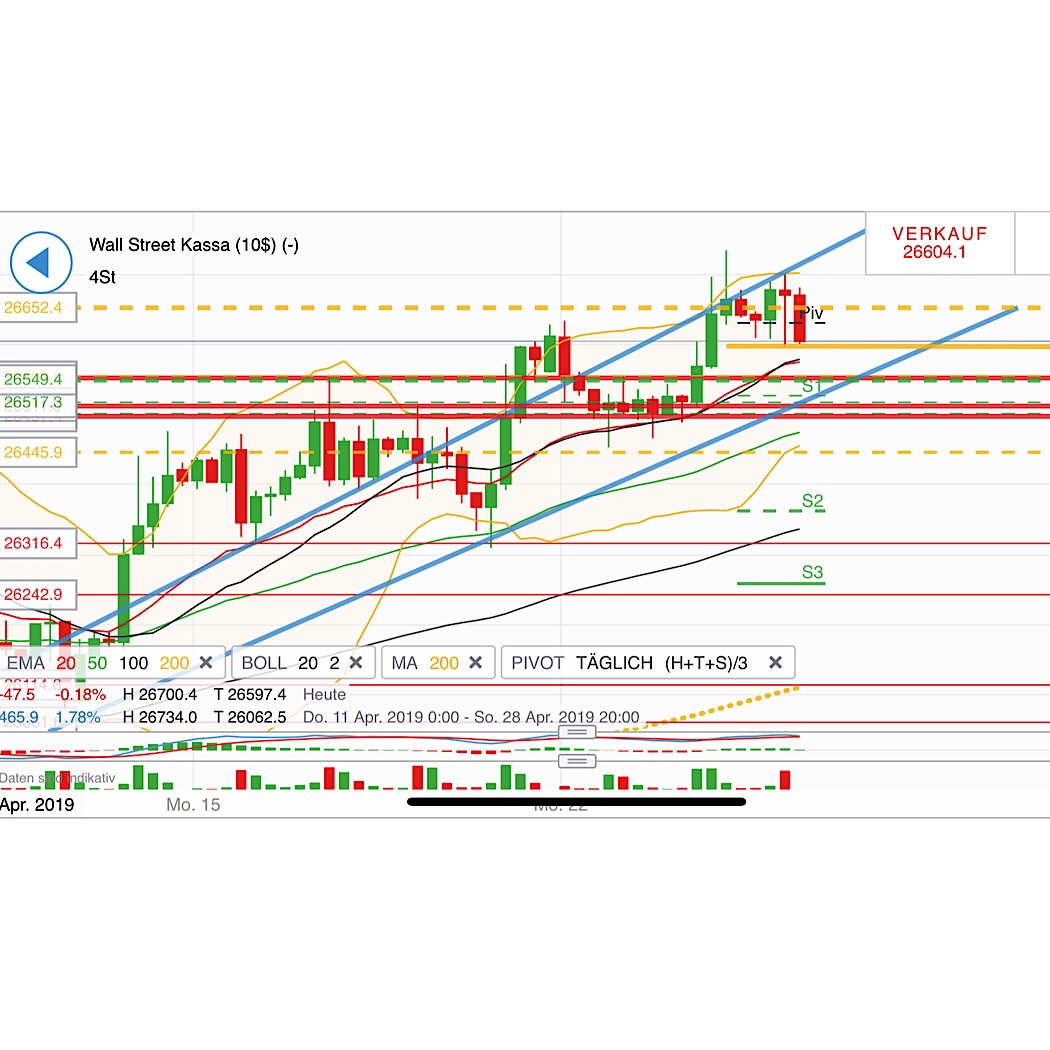 2019 QV-GDAXi-DJ-GOLD-EURUSD- JPY 1108605
