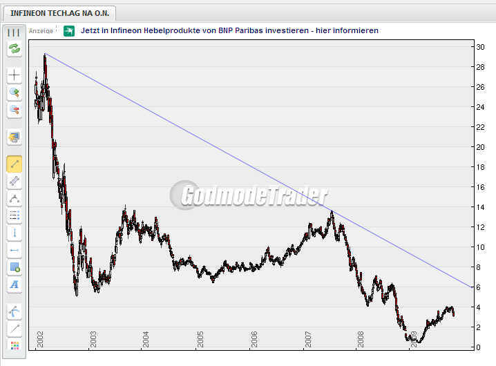 Infineon wird Neu Starten. 270429
