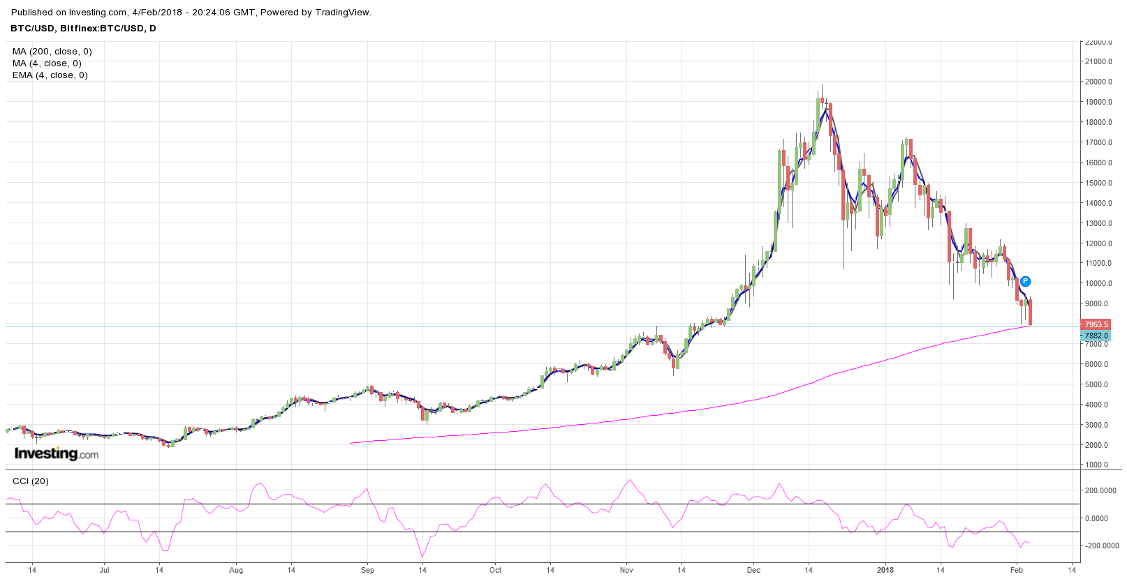 Gold ist zu teuer 1039017
