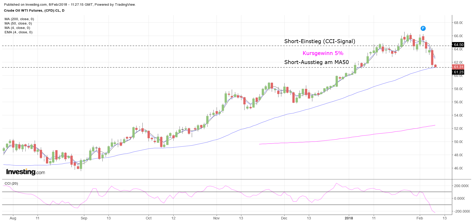 Gold ist zu teuer 1039712