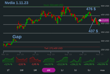 Nvidia mit Kurssturz, Kaufchance? 1396350