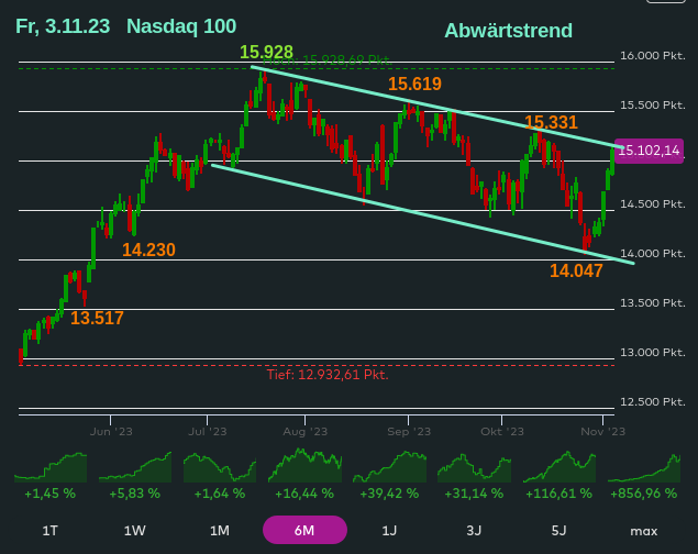 Nvidia mit Kurssturz, Kaufchance? 1396911