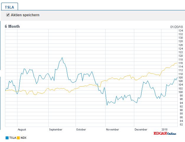 Tesla Model S 22-Jun-2012 die CHANCE 1036133