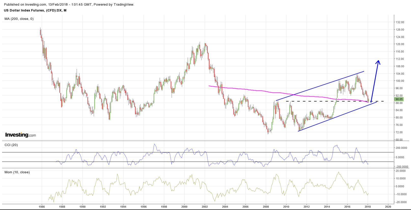 Endlich erfolgreiches Trading mit Rohstoffen 1040566