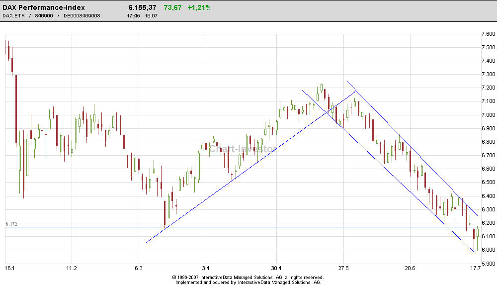 Das Bärengebrüll wird schon wieder lauter, 175286