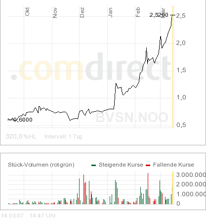 Broadvision =Profitable =Turnaround! 87438