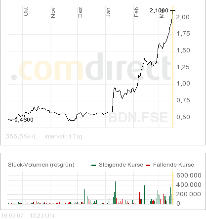 Broadvision =Profitable =Turnaround! 87891