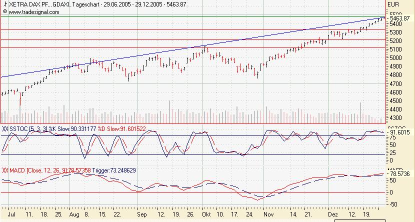 TTT-Team / Donnerstag, 29.12.2005 24050