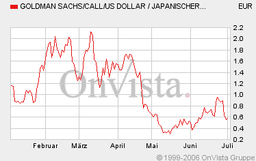 der Euro/Dollar Long Thread 45789