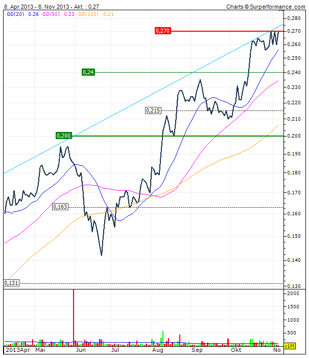 (BOI)denbildung abgeschlossen, 661644