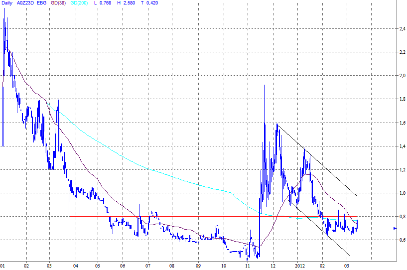 Bebra Biogas - Super Zahlen und Millionenauftrag 493000
