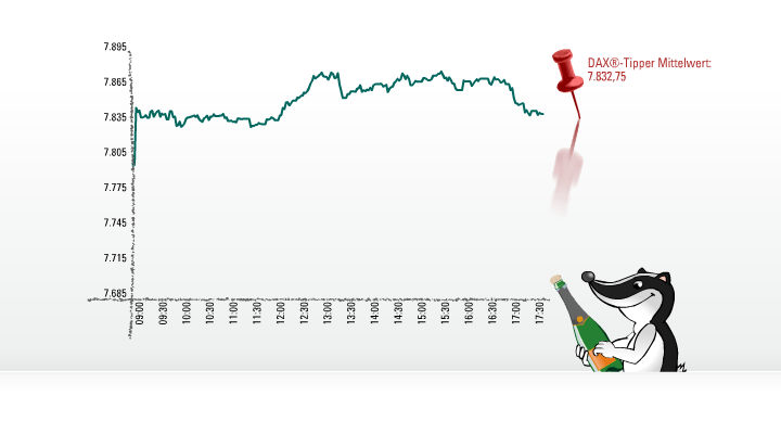 647.DAX Tipp-Spiel, Mittwoch, 24.10.07 127280