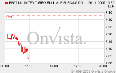 der Euro/Dollar Long Thread 20800