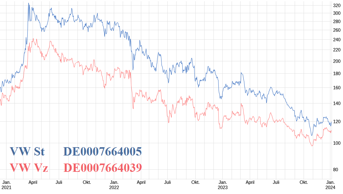 Volkswagen Vorzüge 1406189