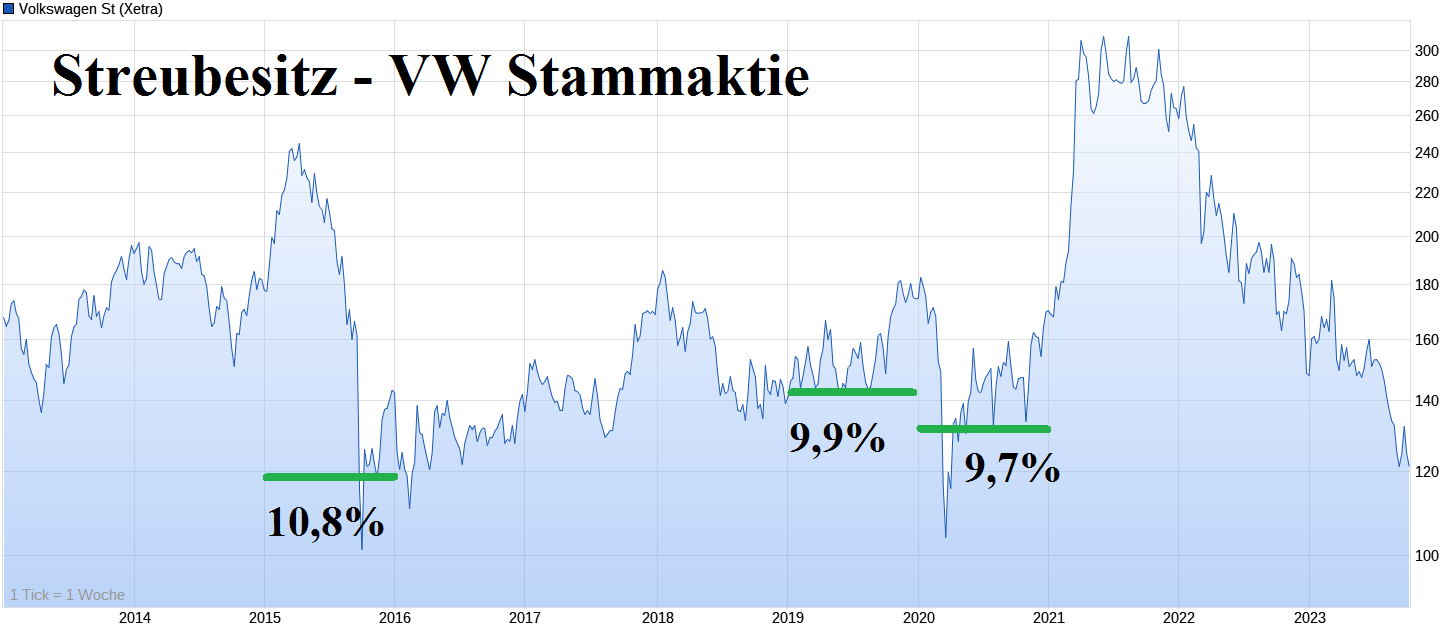 Volkswagen Vorzüge 1392977